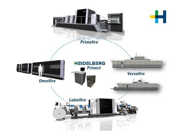 drupa 2016 : Heidelberg renouvelle sa gamme destinée à l'impression numérique