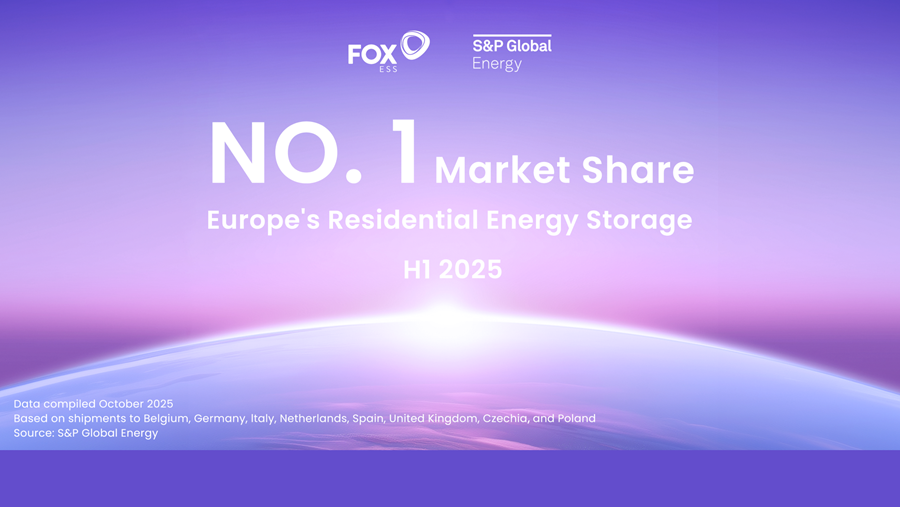 Fox ESS domineert Europese markt voor energieopslag voor woningen